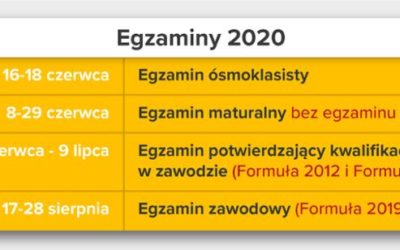 Terminy egzaminów zawodowych